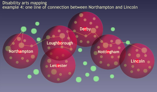 connections between disability arts activity
