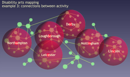 one line of connection between Northampton and Lincoln