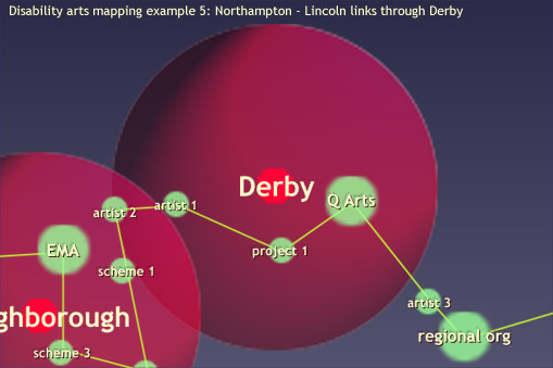 see path of links through Derby